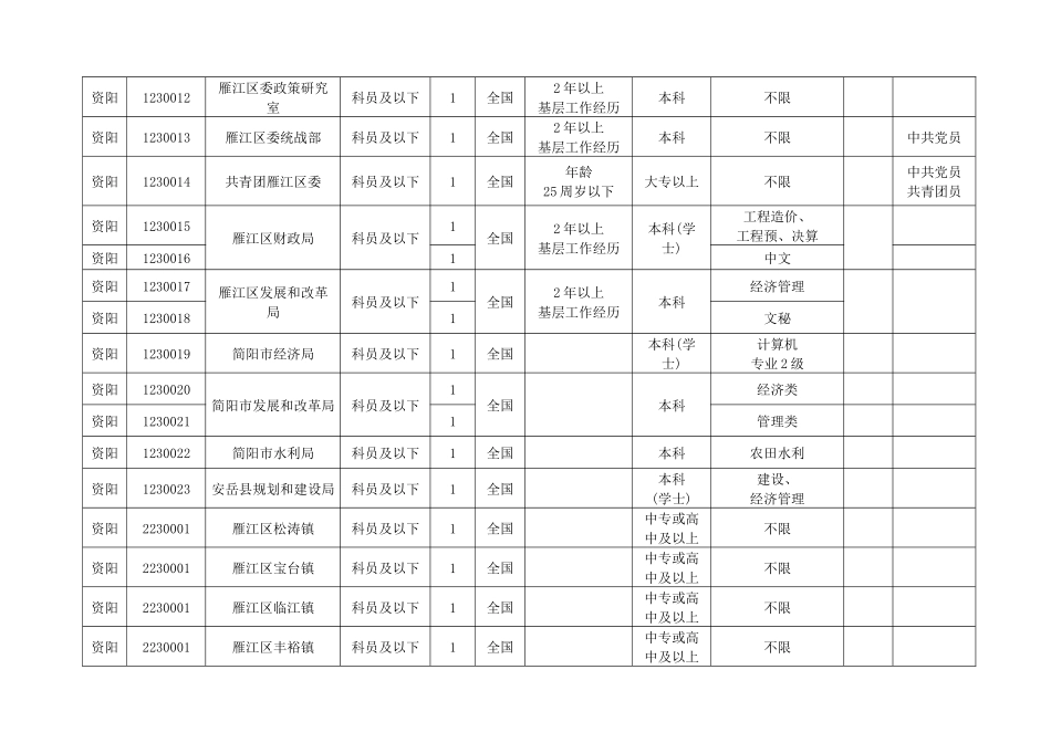 中共资阳市委组织部资阳市人事局_第3页