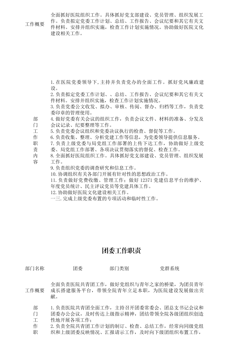医院部门工作职责汇编_第2页