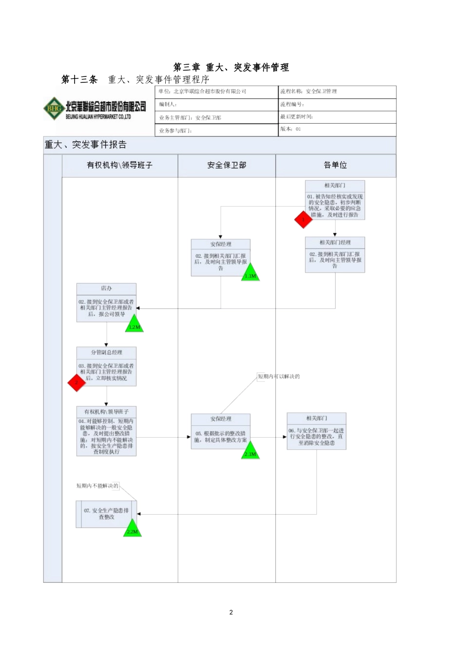 某超市股份有限公司突发事件处置应急预案管理手册_第3页