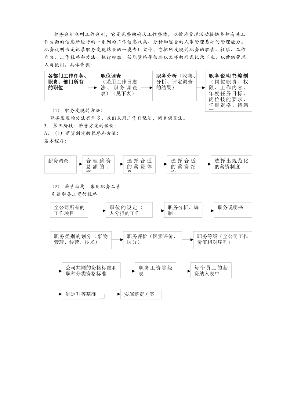 人力资源6大模块的制度和全套表格模版（82页）_第3页