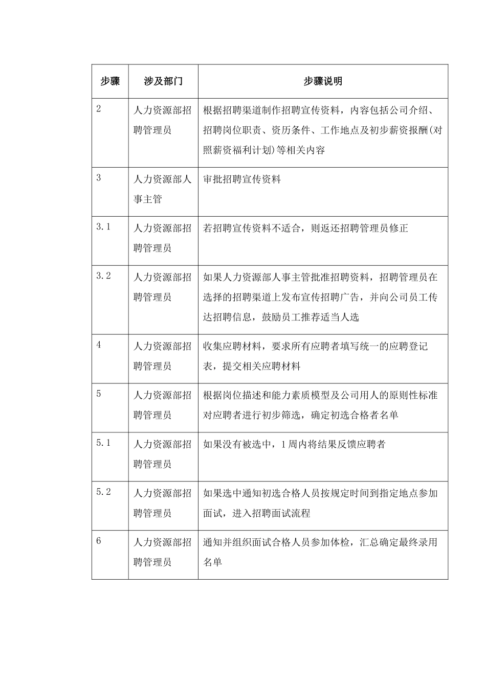 一般社会招聘的范围与目标_第3页