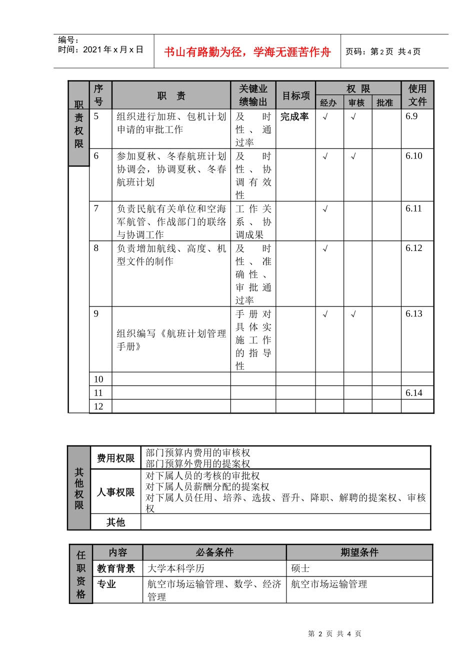 某航空物流公司计划管理部经理职位说明书及关键绩效标准_第2页