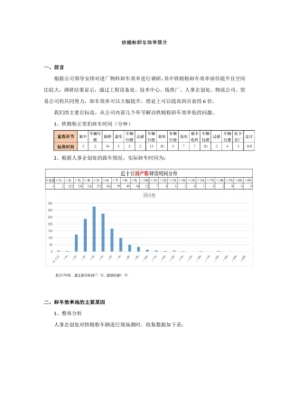 卸车效率提升谋划