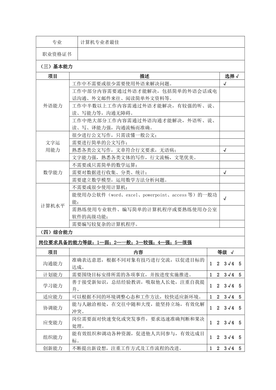 制造部岗位说明_第3页