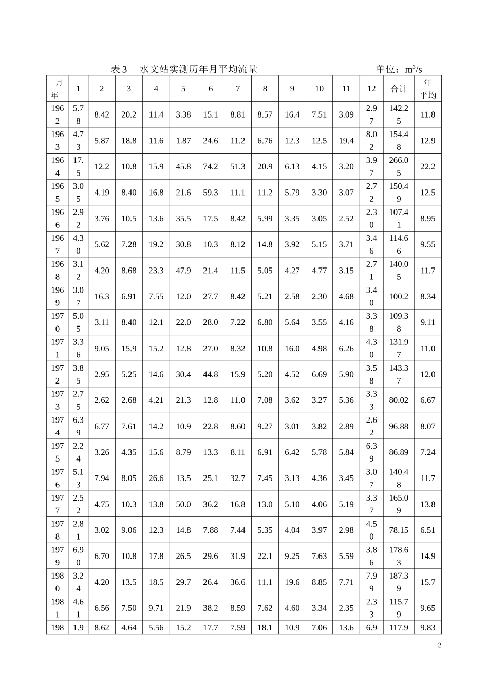 某混凝土重力坝施工导流施工组织设计方案_第2页