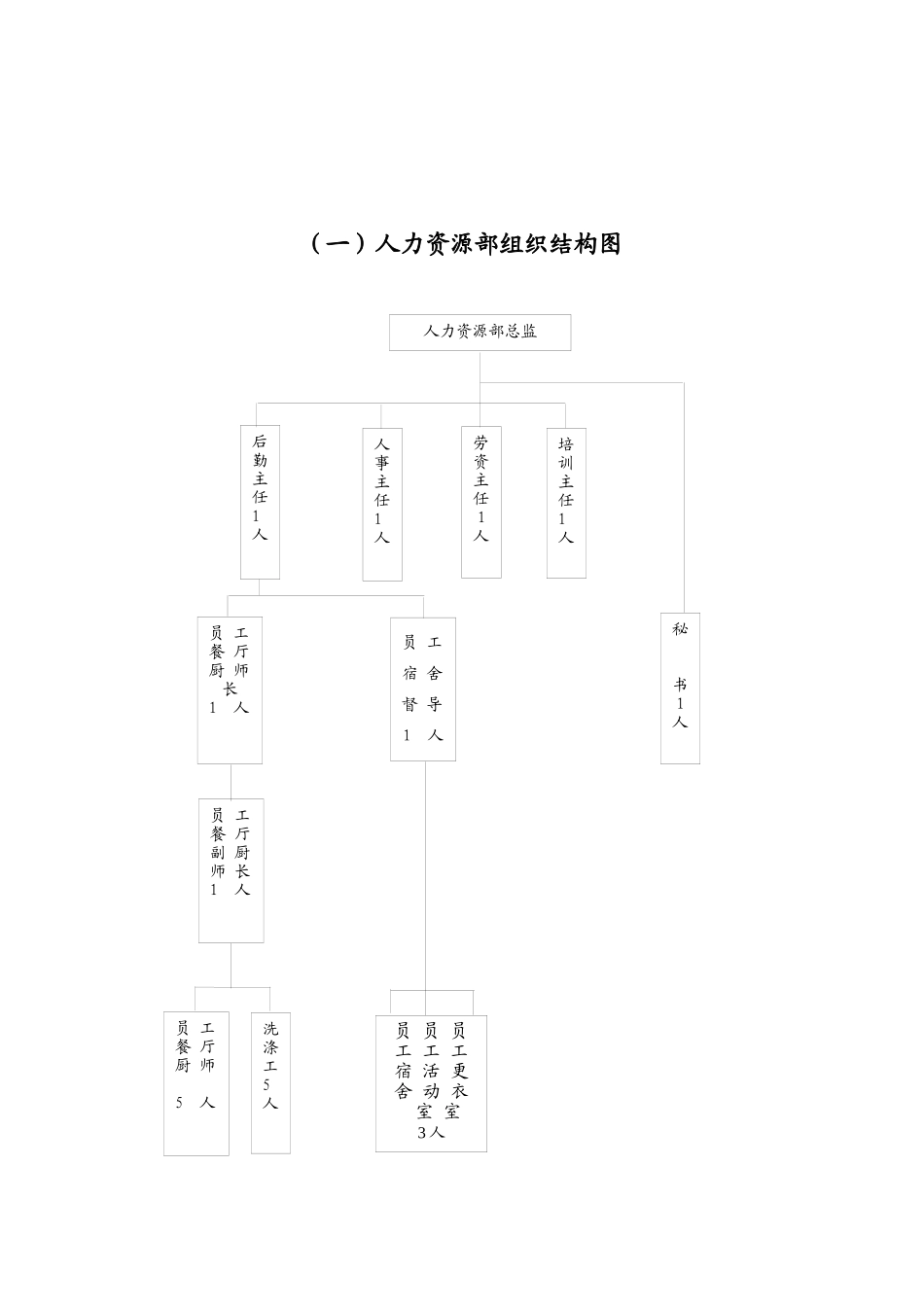 人力资源部运转手册_第1页