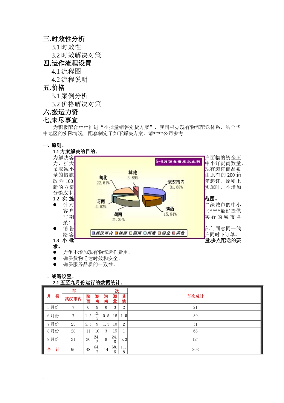 某物流公司多点配送方案_第2页