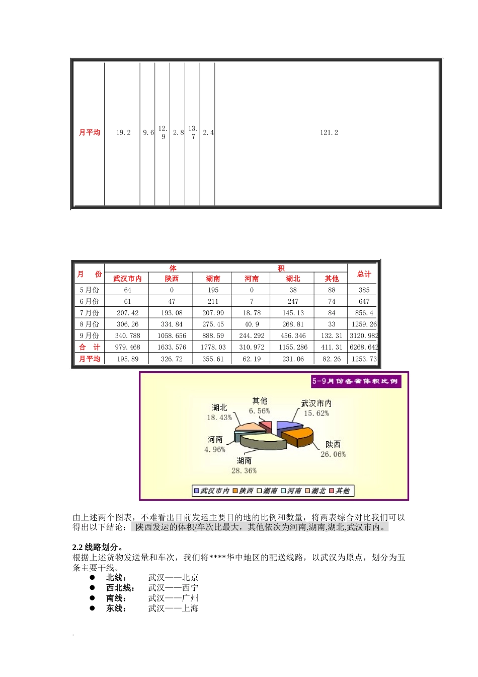 某物流公司多点配送方案_第3页