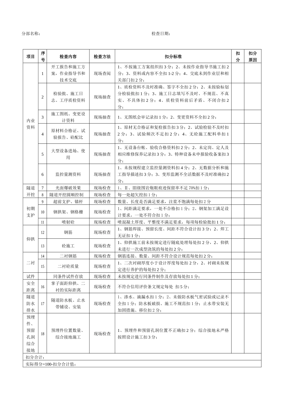 人力资源-2、工程质量考核表_第3页