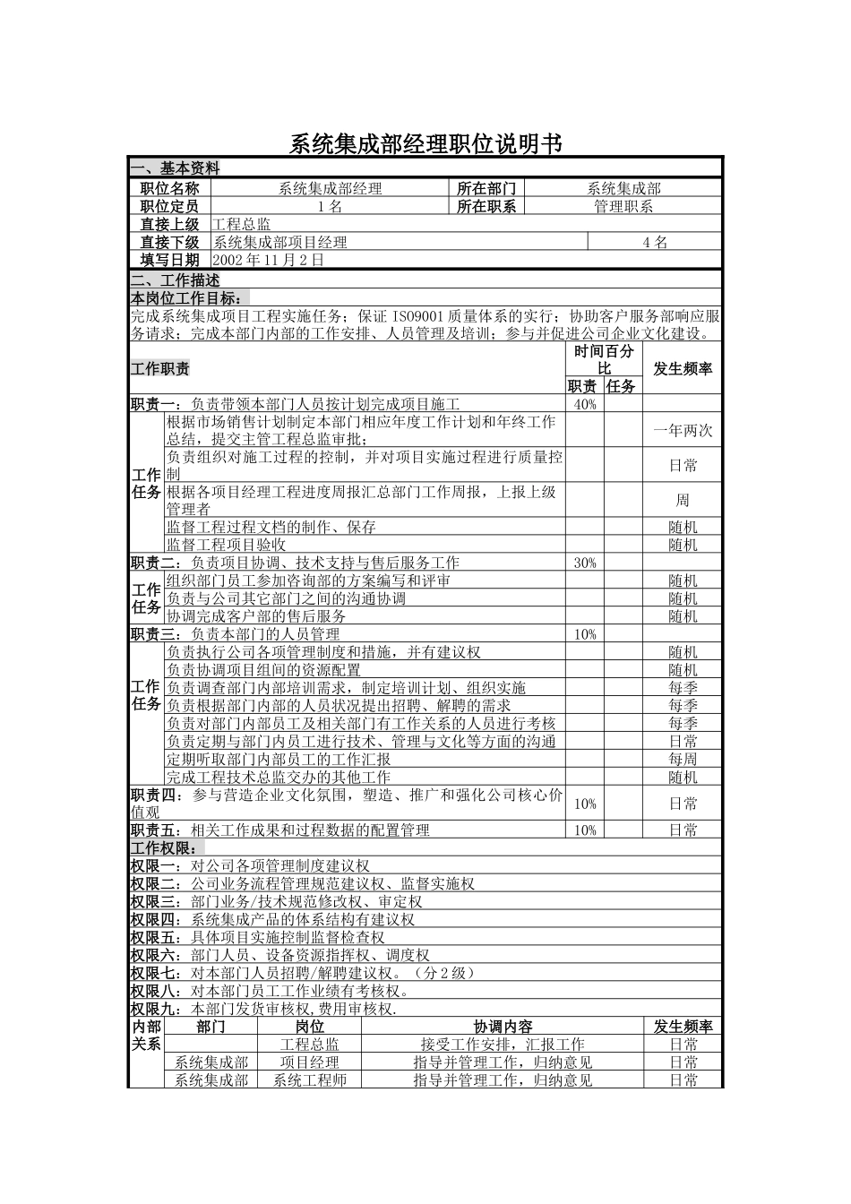 人力资源-UNIDA信息产业公司系统集成部经理职位说明书_第1页