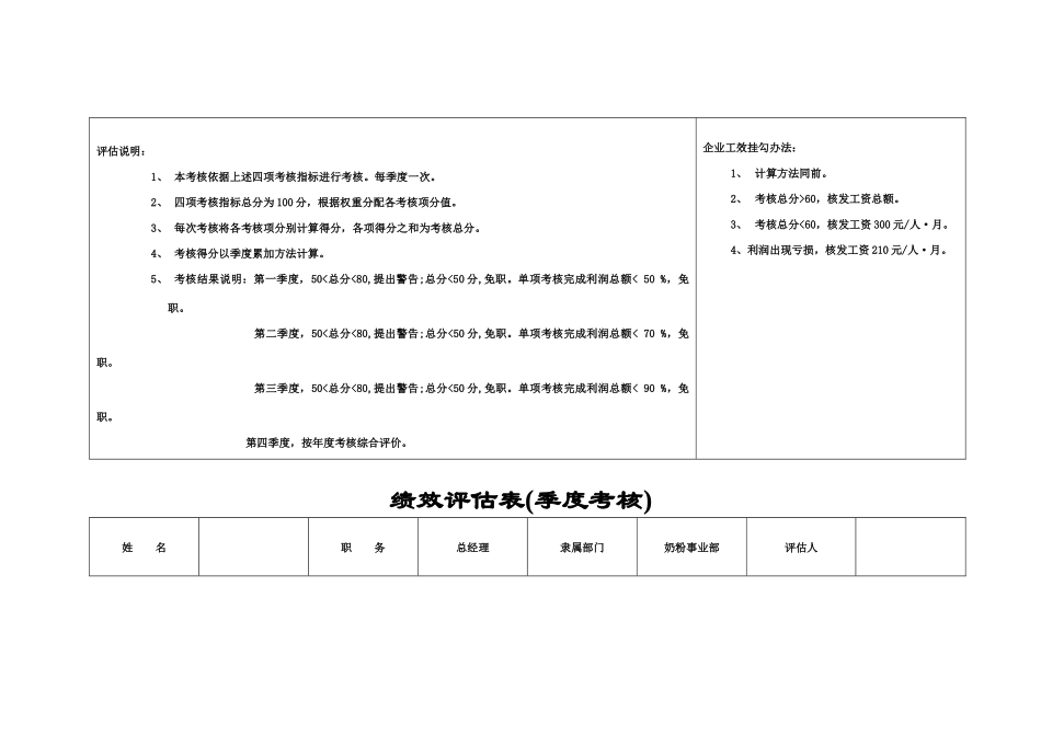 伊利季度考核表_第2页