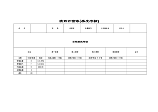 伊利季度考核表