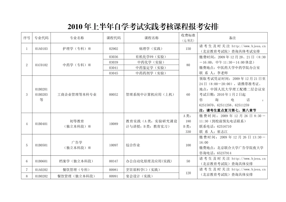 人力资源-XXXX年上半年自学考试实践考核课程报考安排_第1页