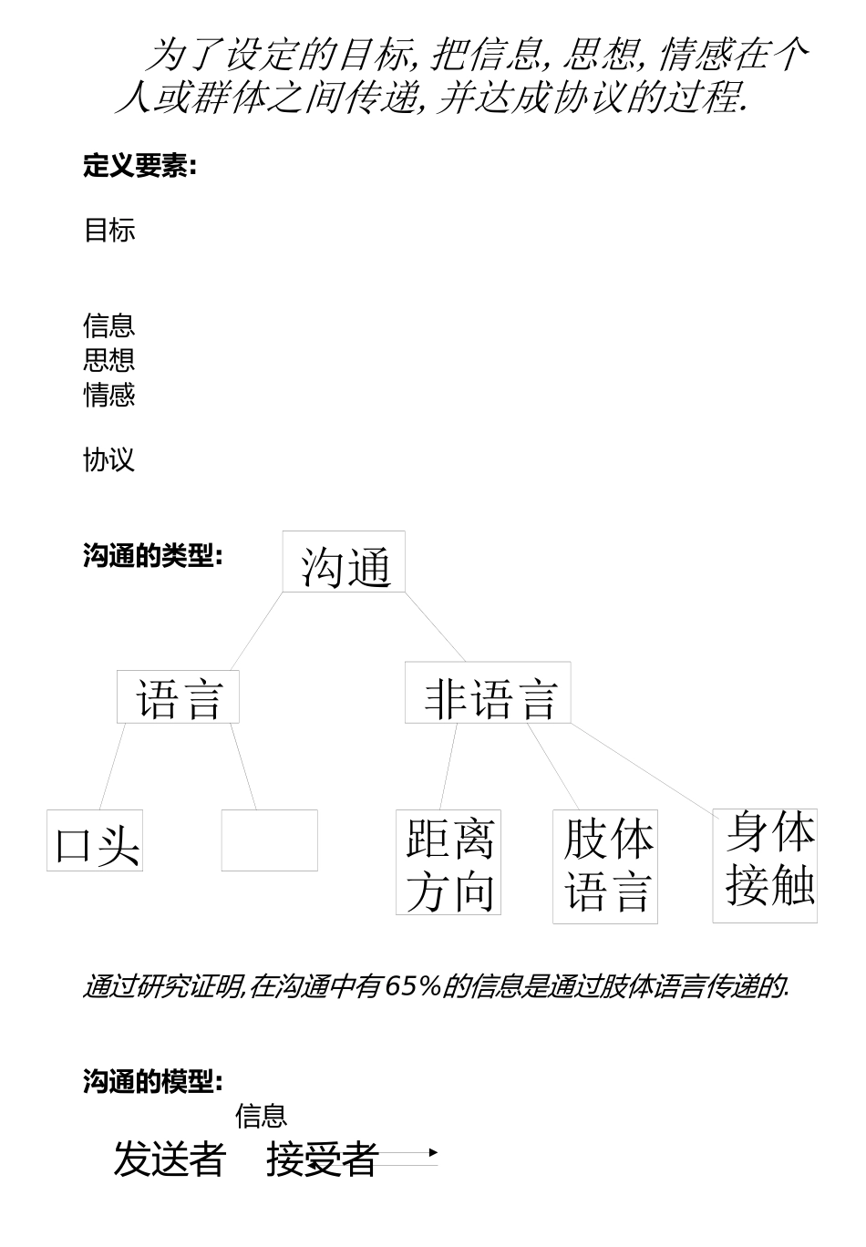 如何运用有效的沟通技巧_第2页