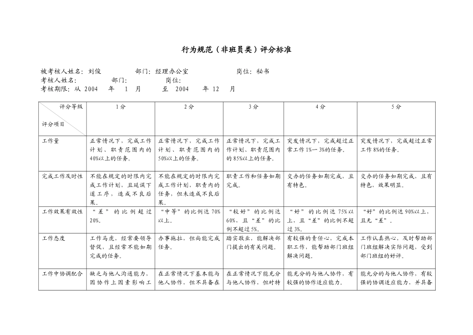上海市电力公司市区供电公司秘书行为规范考评表_第2页