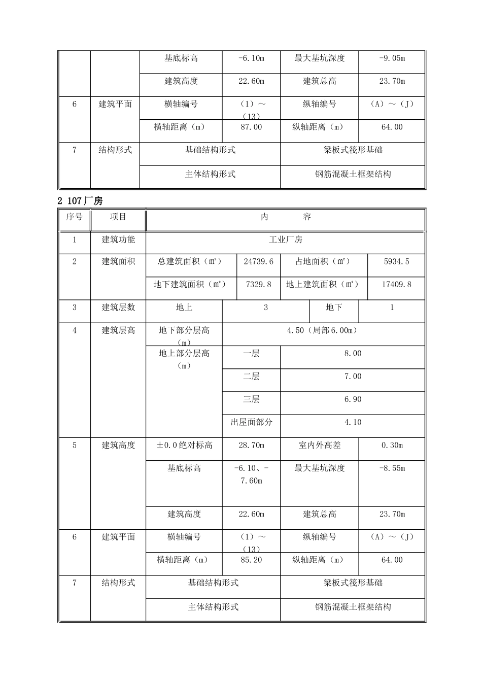 天坛脚手架施工方案培训资料_第3页