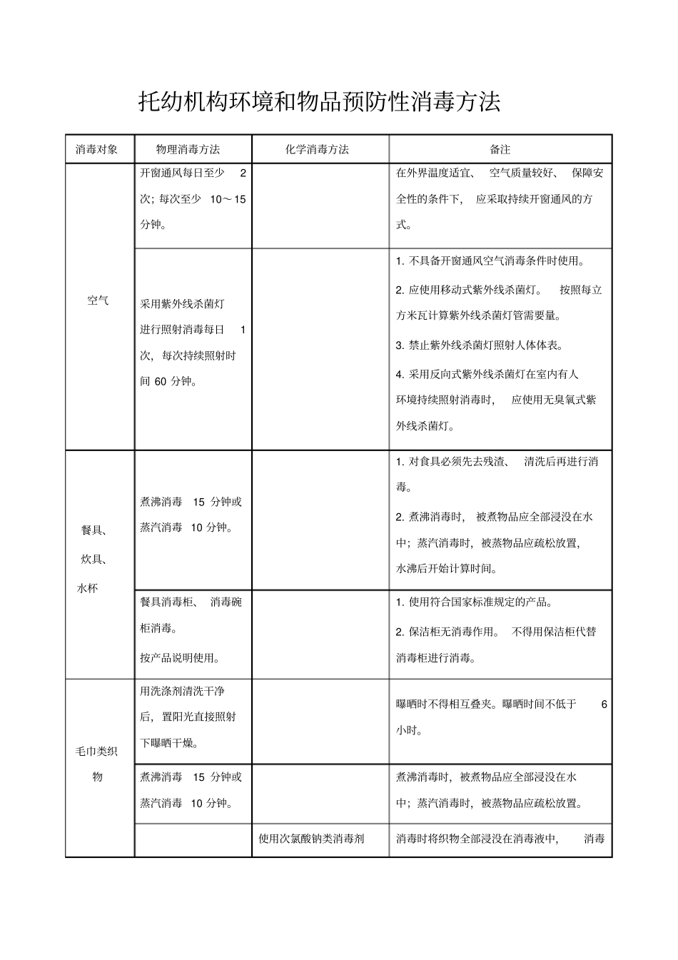 托幼机构卫生保健登记表_第1页