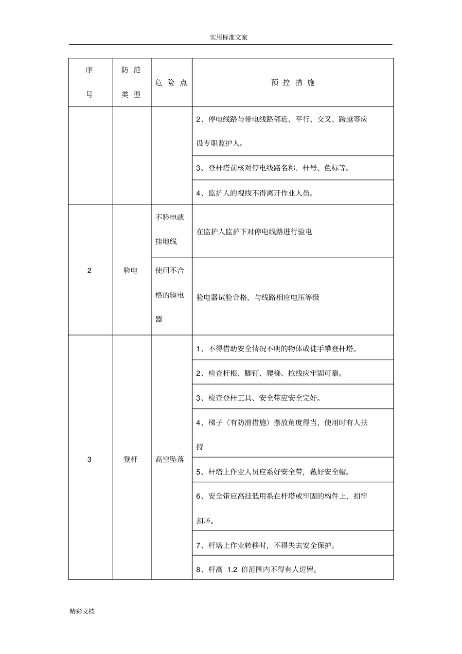 10KV高压开关柜检修作业指导书及考评实用标准_第3页