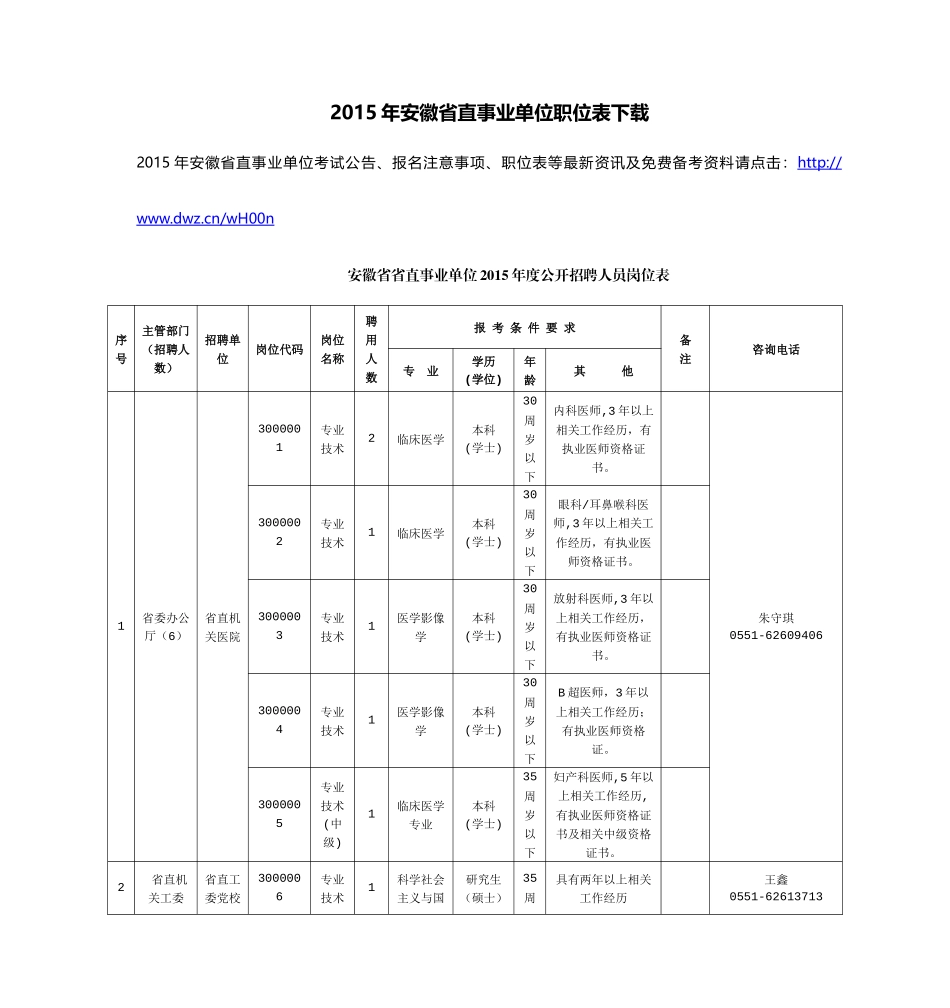 人力资源-XXXX年安徽省直事业单位职位表下载_第1页