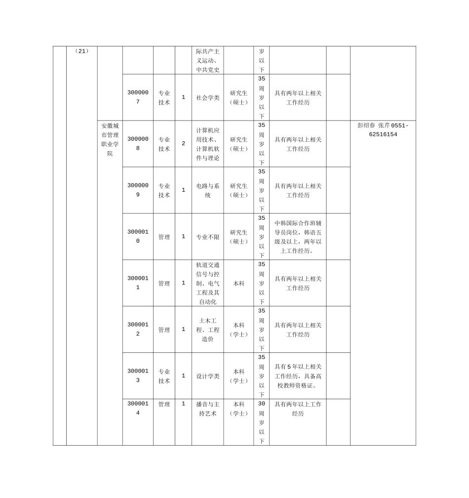 人力资源-XXXX年安徽省直事业单位职位表下载_第2页