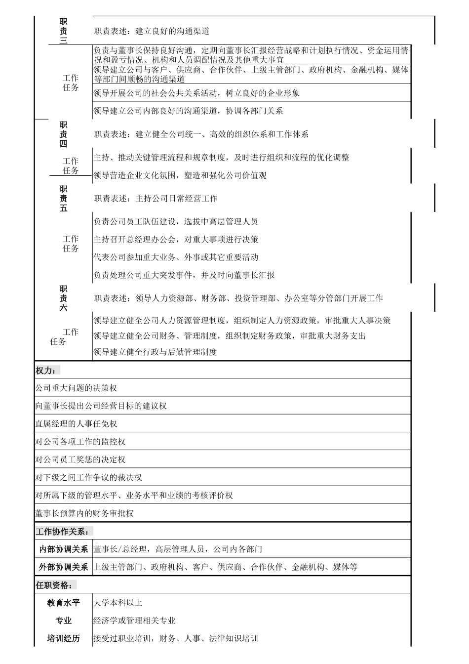 婴童用品有限公司职务说明书_第3页