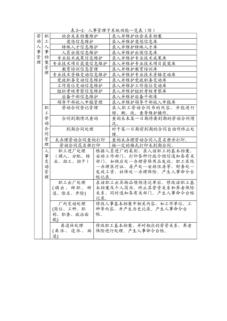 人事管理子系统详细设计说明书（ 91页）_第3页