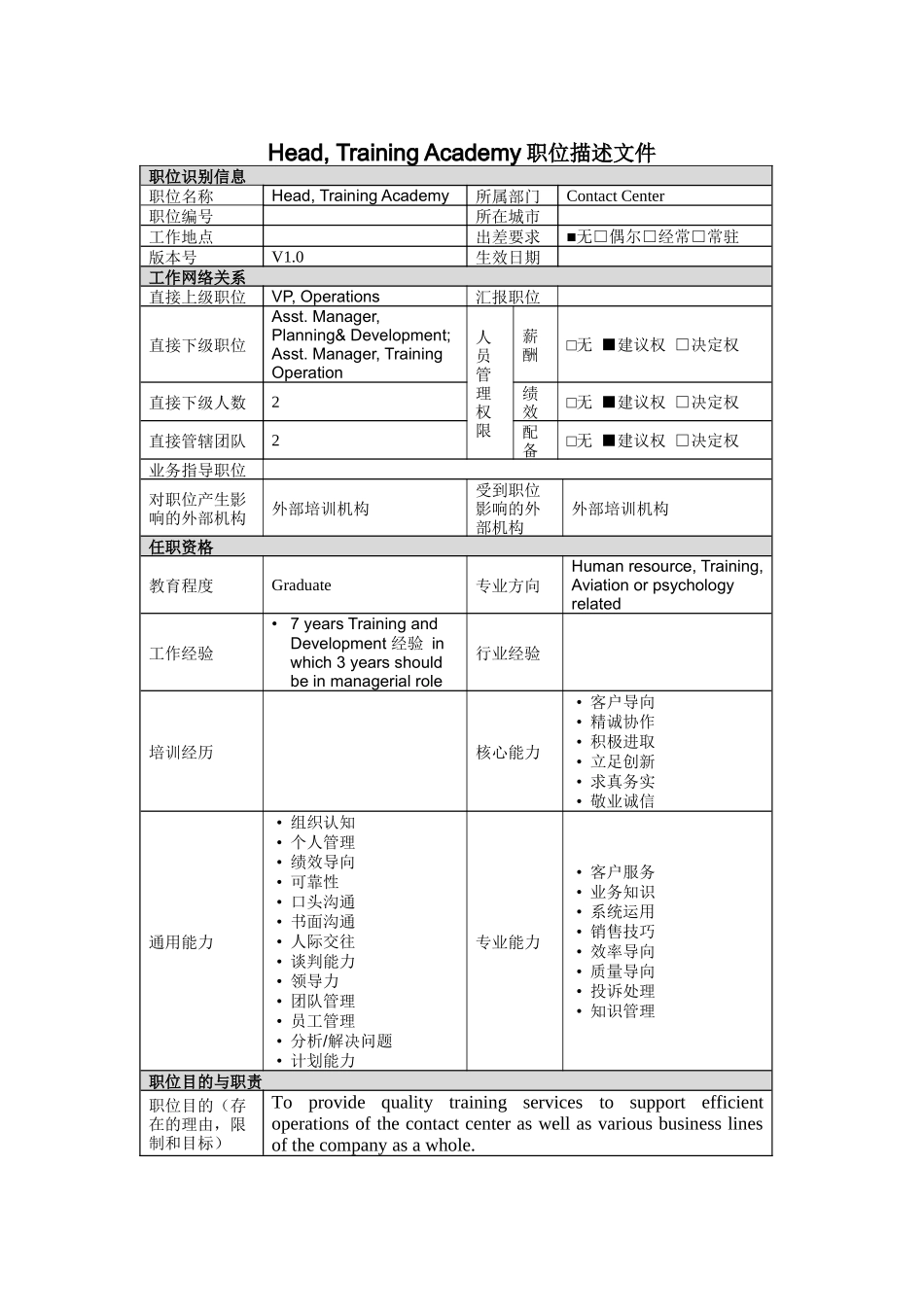 人力资源-Head,TrainingAcademy岗位说明书_第1页