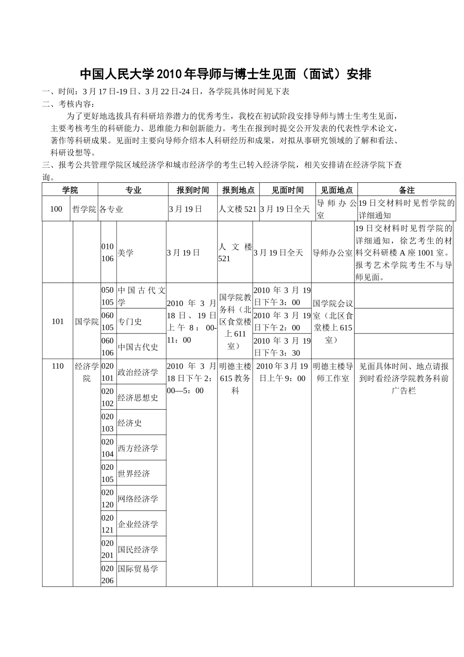 中国人民大学XXXX年导师与博士生见面（面试）安排-中国_第1页