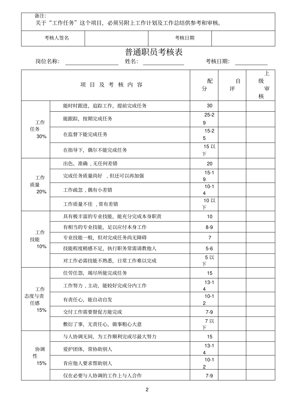 员工月度考核表模板_第2页