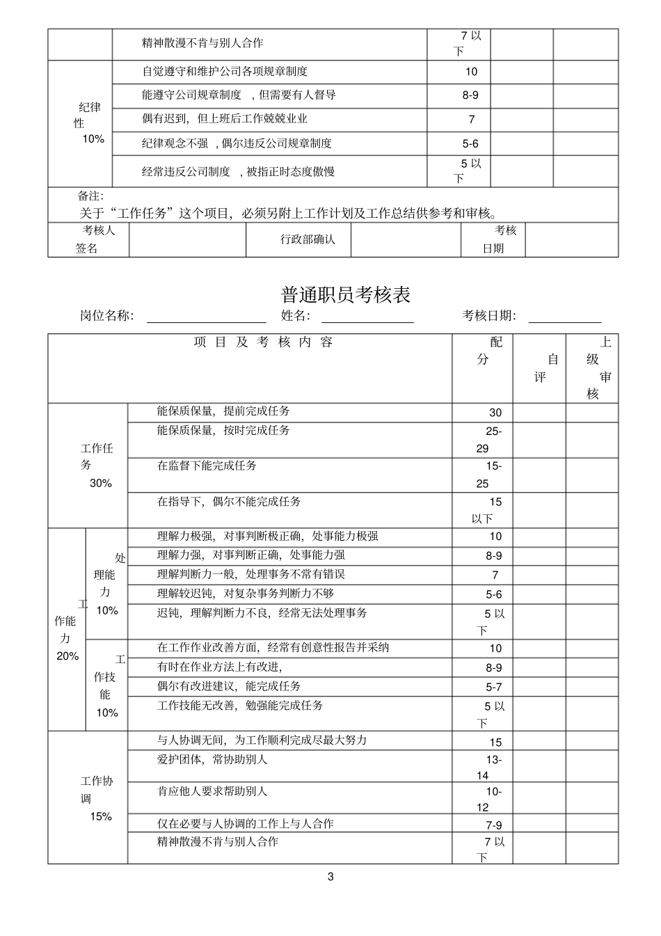 员工月度考核表模板_第3页