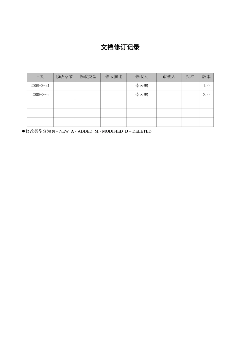 人力资源-Apache + Tomcat来构建J2EE环境系统部署手册_第3页