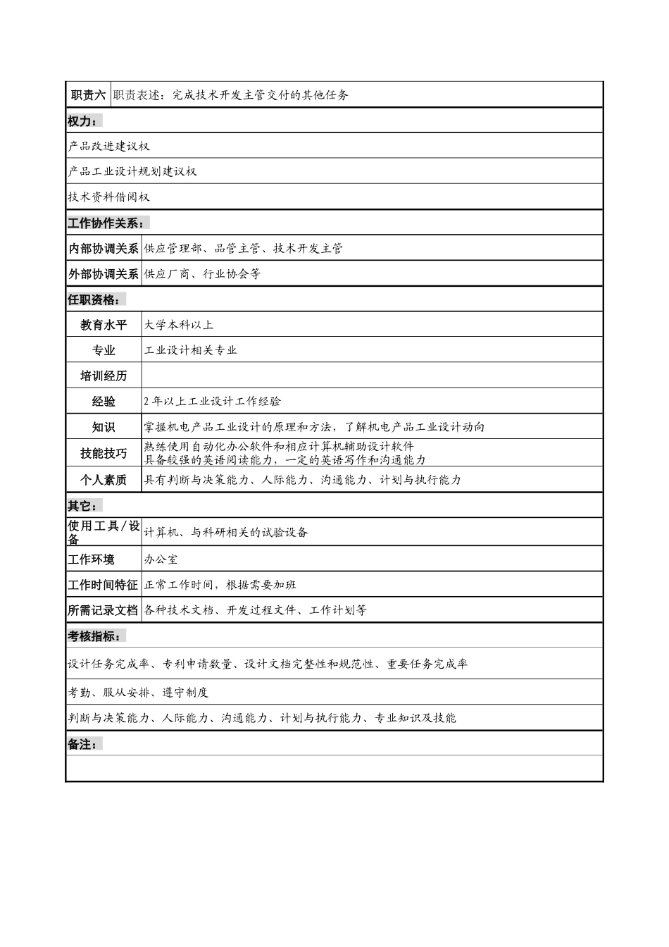 宁波华能贸易公司技术品管部工业设计员职务说明书_第2页