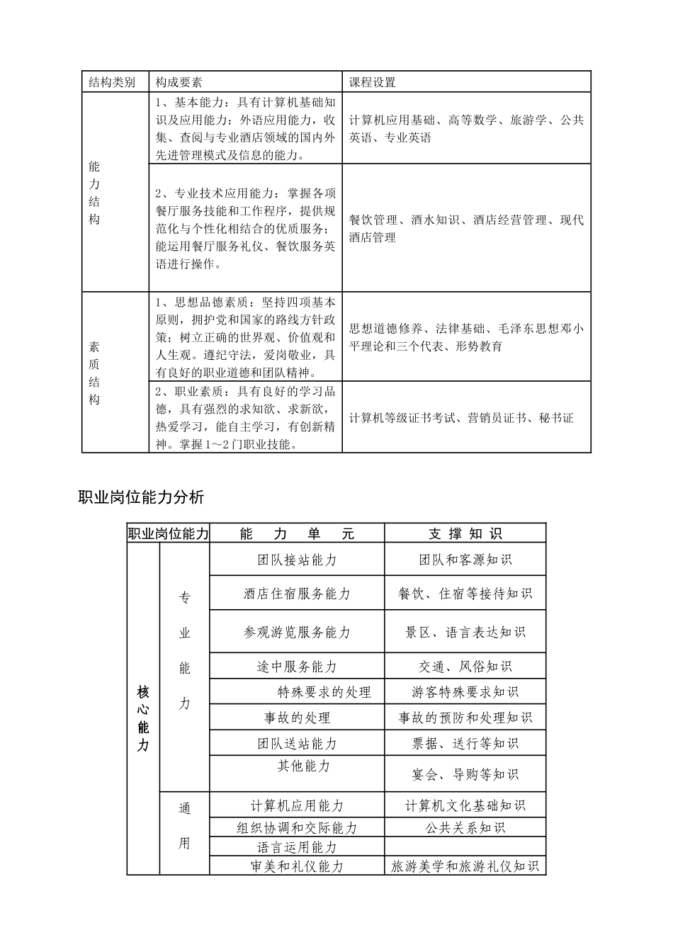 中西餐餐饮管理方向人才培养方案_第2页