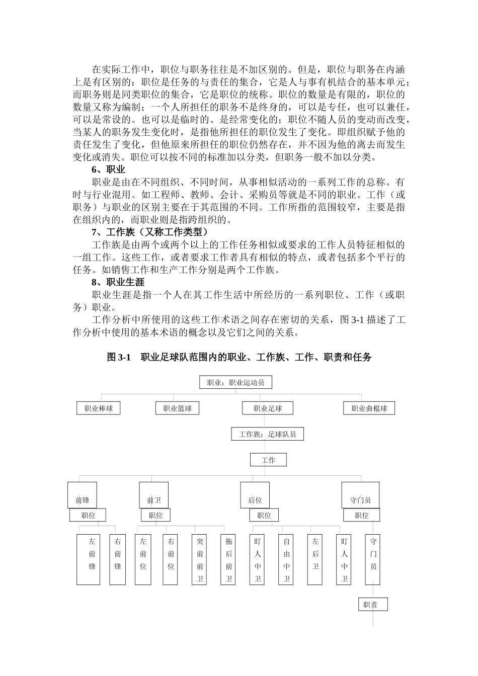 人力资源管理的基础工作( 60页)_第3页