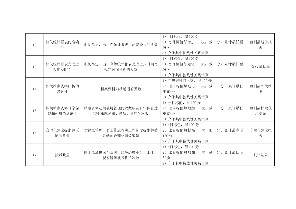 医院输血科技术人员绩效考核指标_第3页