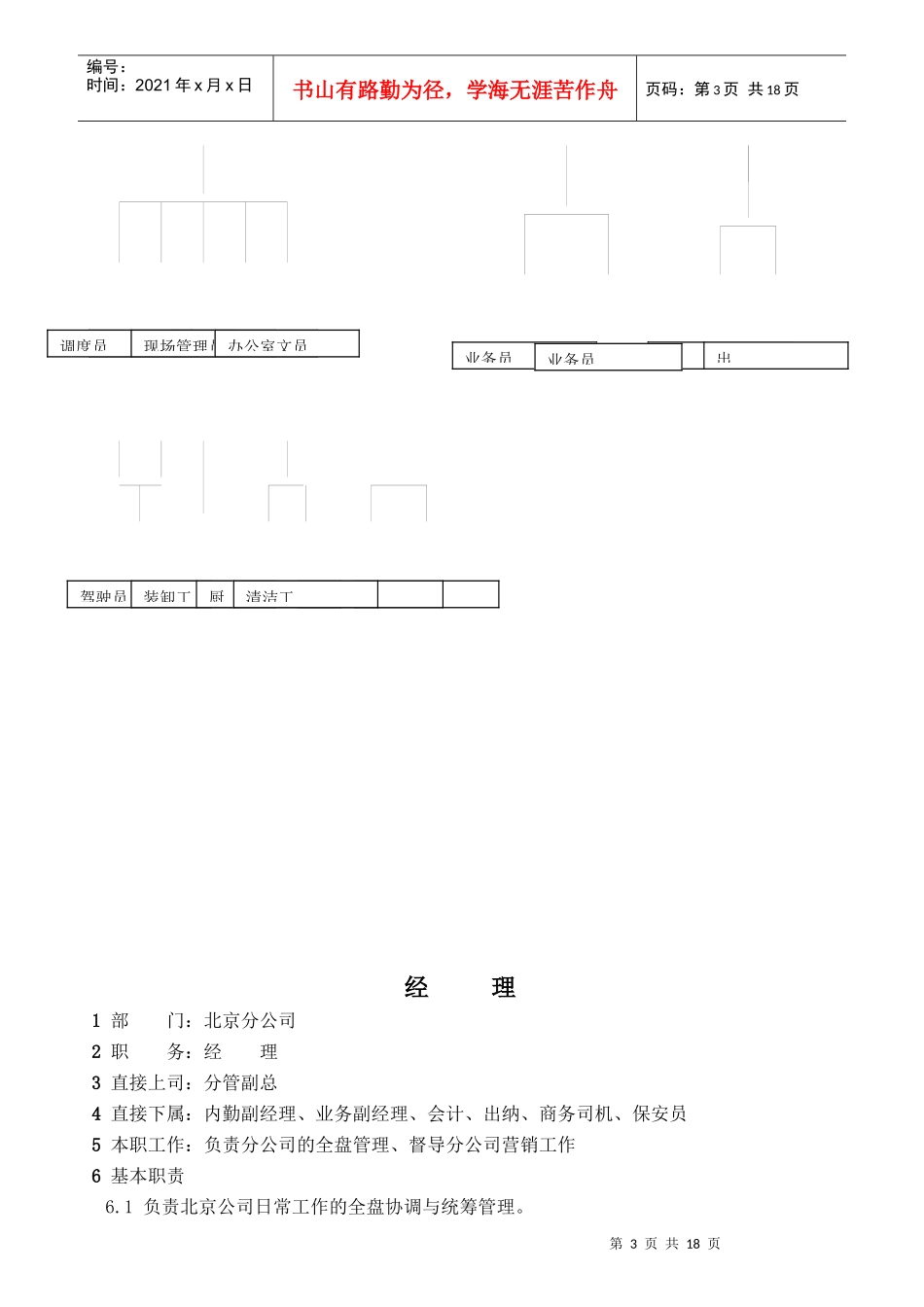 某物流公司岗位说明书_第3页
