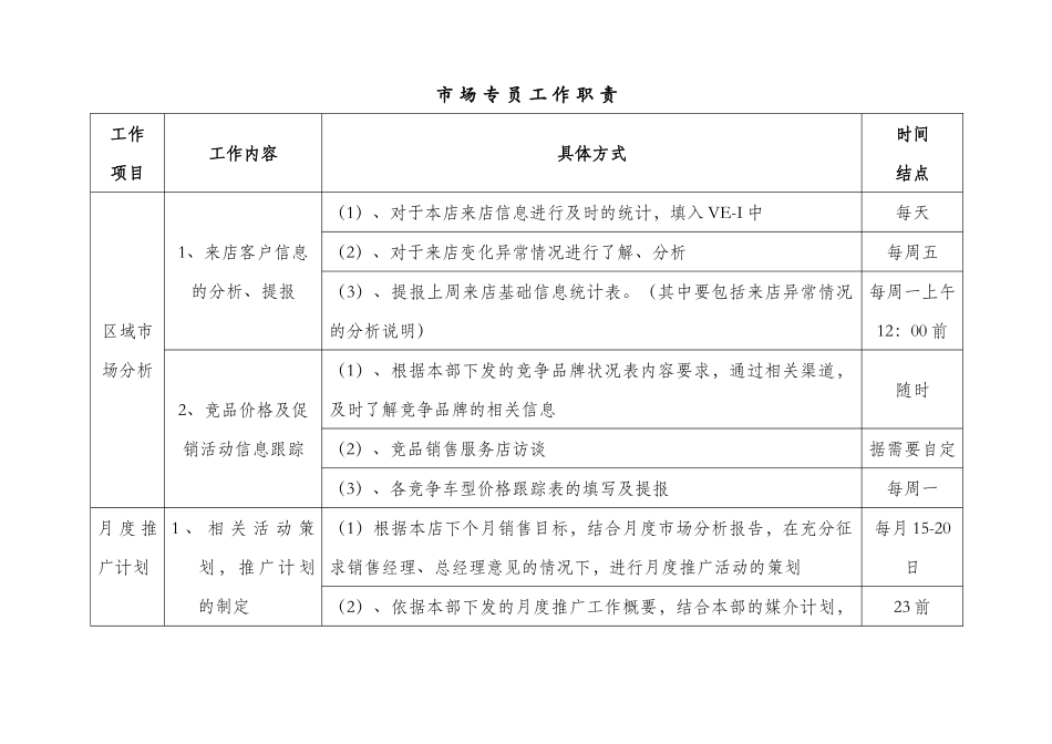 市场专员工作职责_第1页