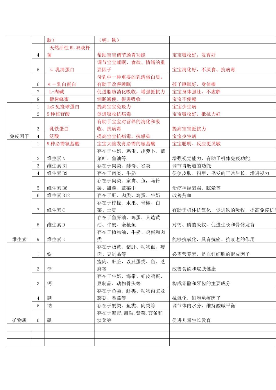 培训全面资料(奶粉）_第2页