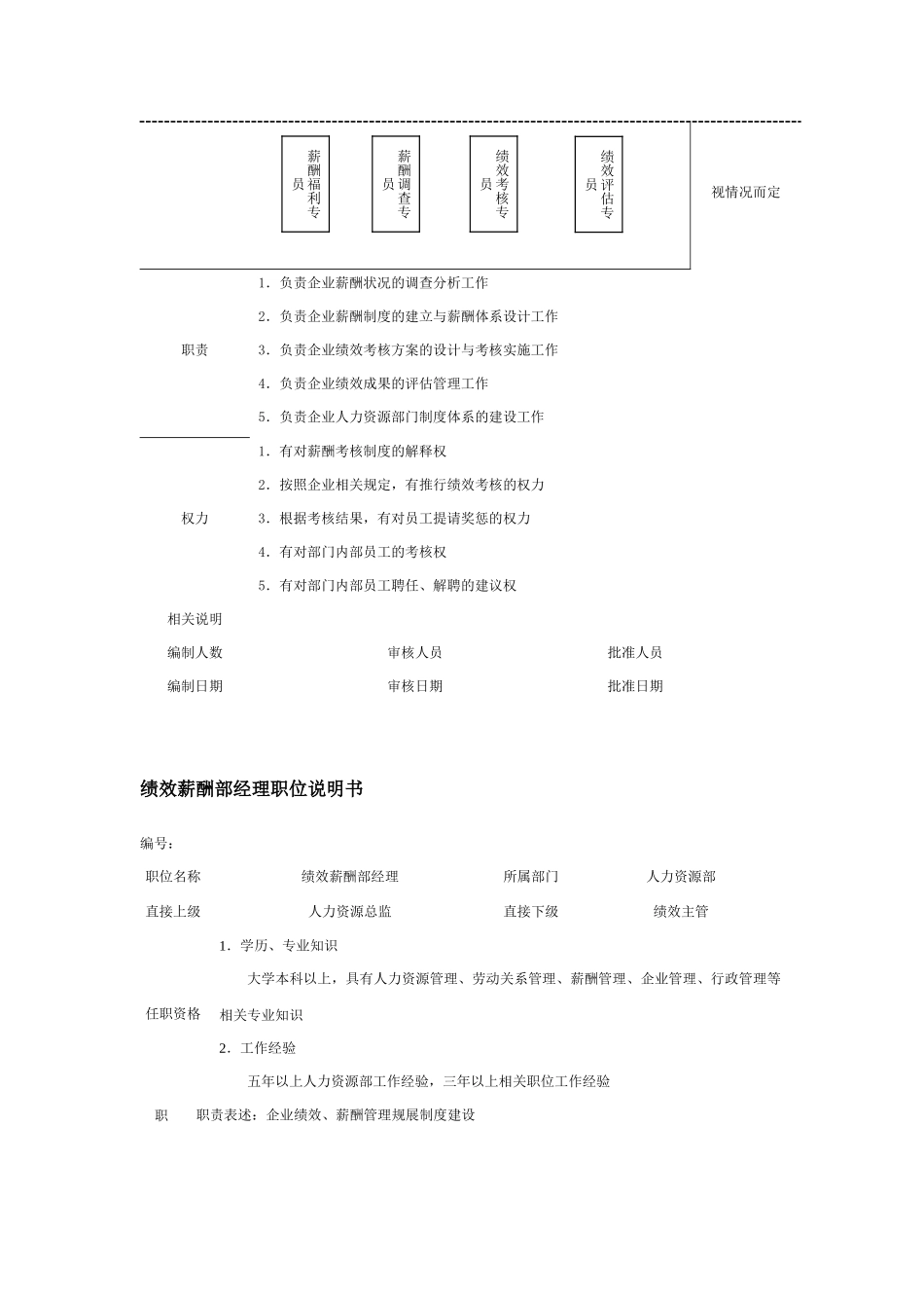 企业岗位职务说明_第3页