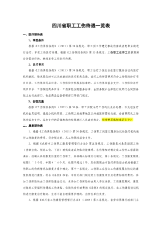 人力资源-(自拟)四川省职工工伤待遇一览表(XXXX0720)
