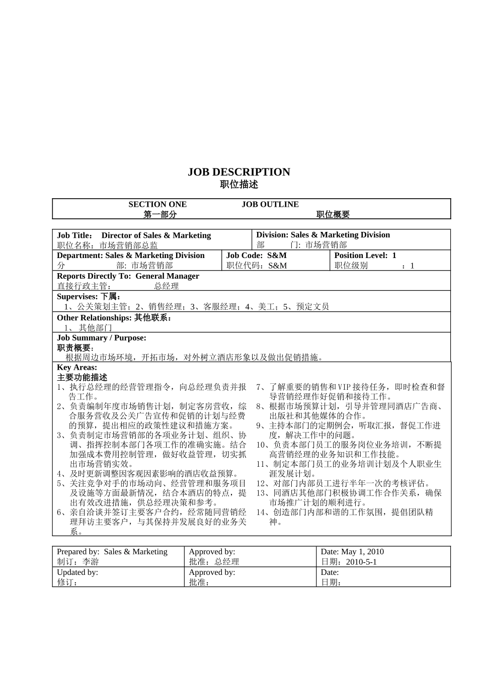市场营销部岗位说明书_第2页