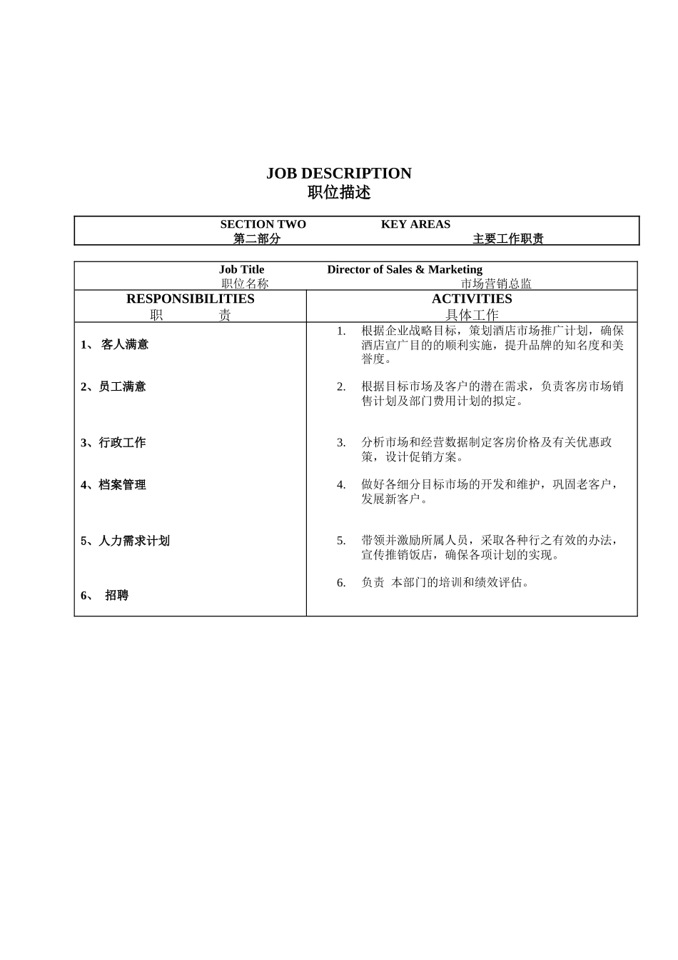 市场营销部岗位说明书_第3页