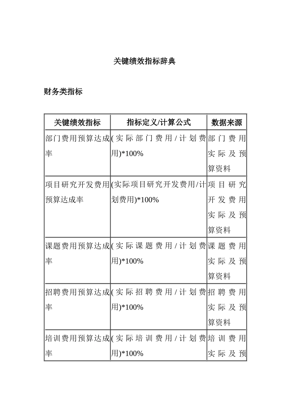 人力资源-kpi——关键绩效指标辞典_第1页