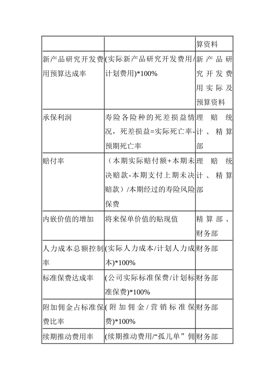 人力资源-kpi——关键绩效指标辞典_第2页