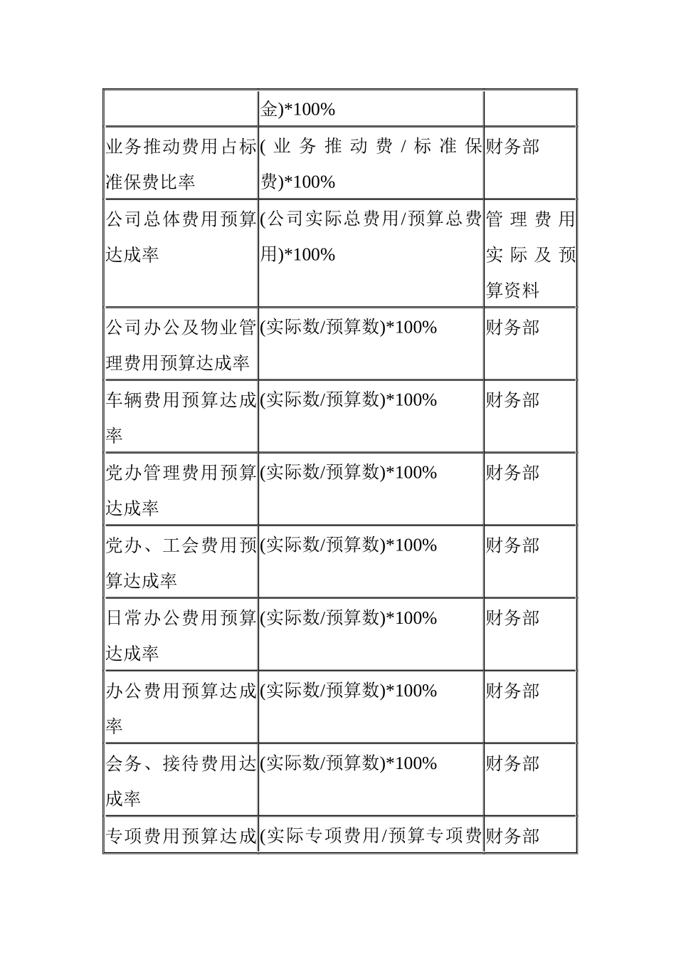 人力资源-kpi——关键绩效指标辞典_第3页