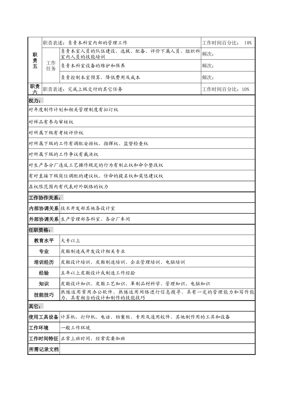 制鞋企业技术开发部工艺制作室主任岗位说明书_第2页