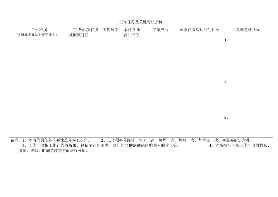 任职要求和工作标准_第3页