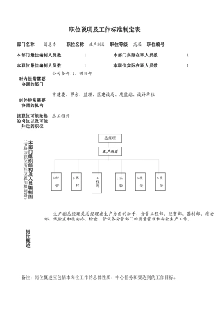 任职要求和工作标准