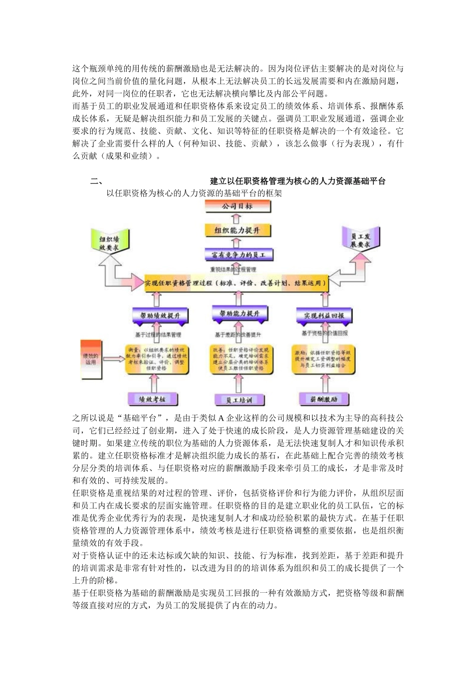 如何建立以任职为核心的人力资源平台_第2页