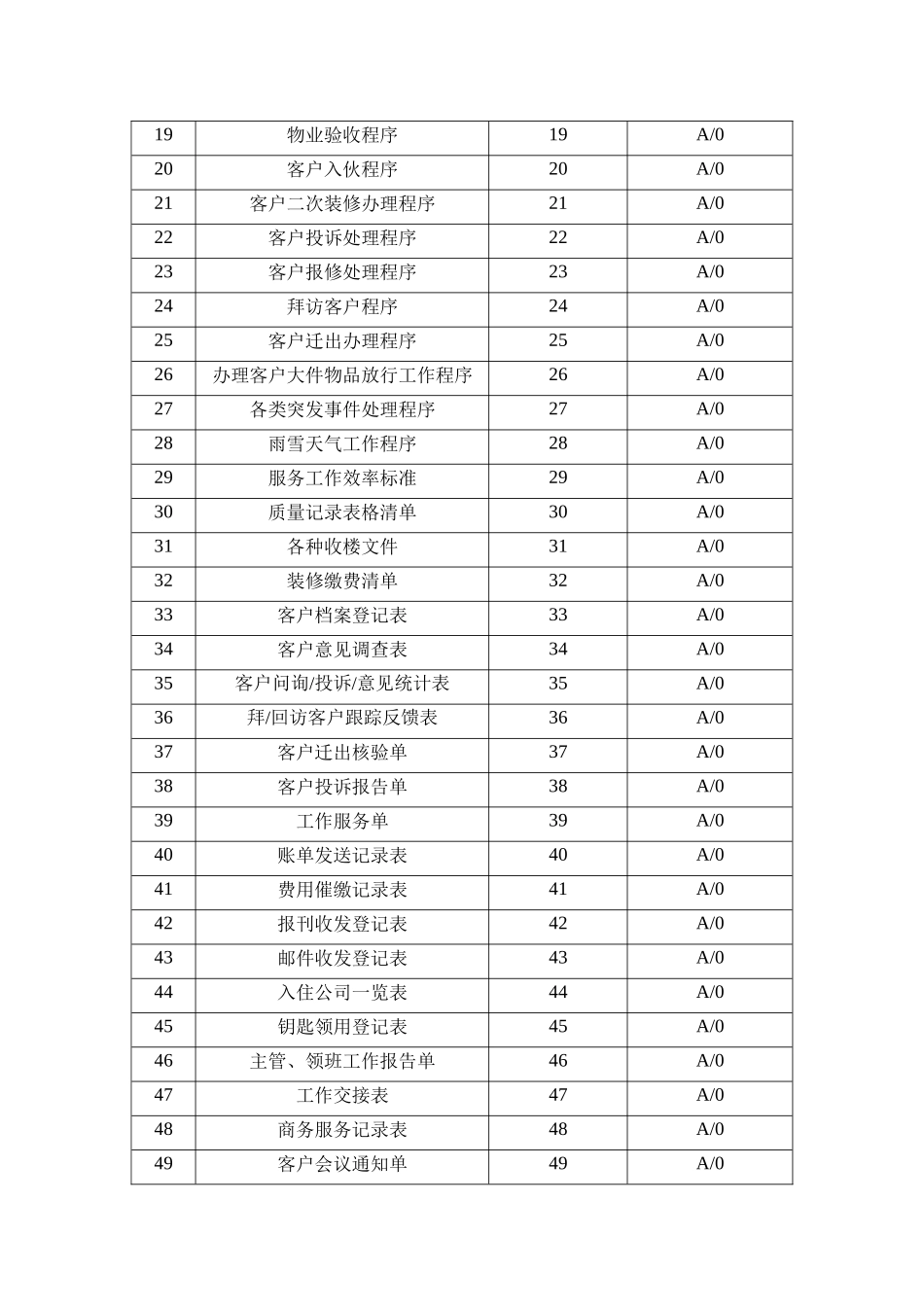 某物业服务公司客服部工作手册_第3页